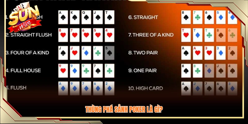 Thông tin cơ bản về thùng phá sảnh trong Poker