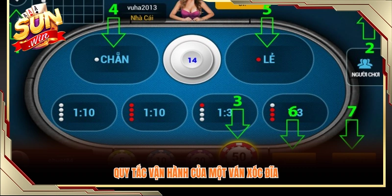 Nguyên tắc hoạt động và luật chơi xóc đĩa một ván
